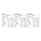 明治 Meltykiss綜合三種類可可粒 406.6公克