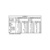 Frey 綜合瑞士巧克力球 旋轉木馬款音樂鐵盒 380公克 Frey 綜合瑞士巧克力球 旋轉木馬款音樂鐵盒 380公克