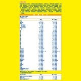 補體素 優蛋白 53%蛋白質配方 原味 1200公克 補體素 優蛋白 53%蛋白質配方 原味 1200公克