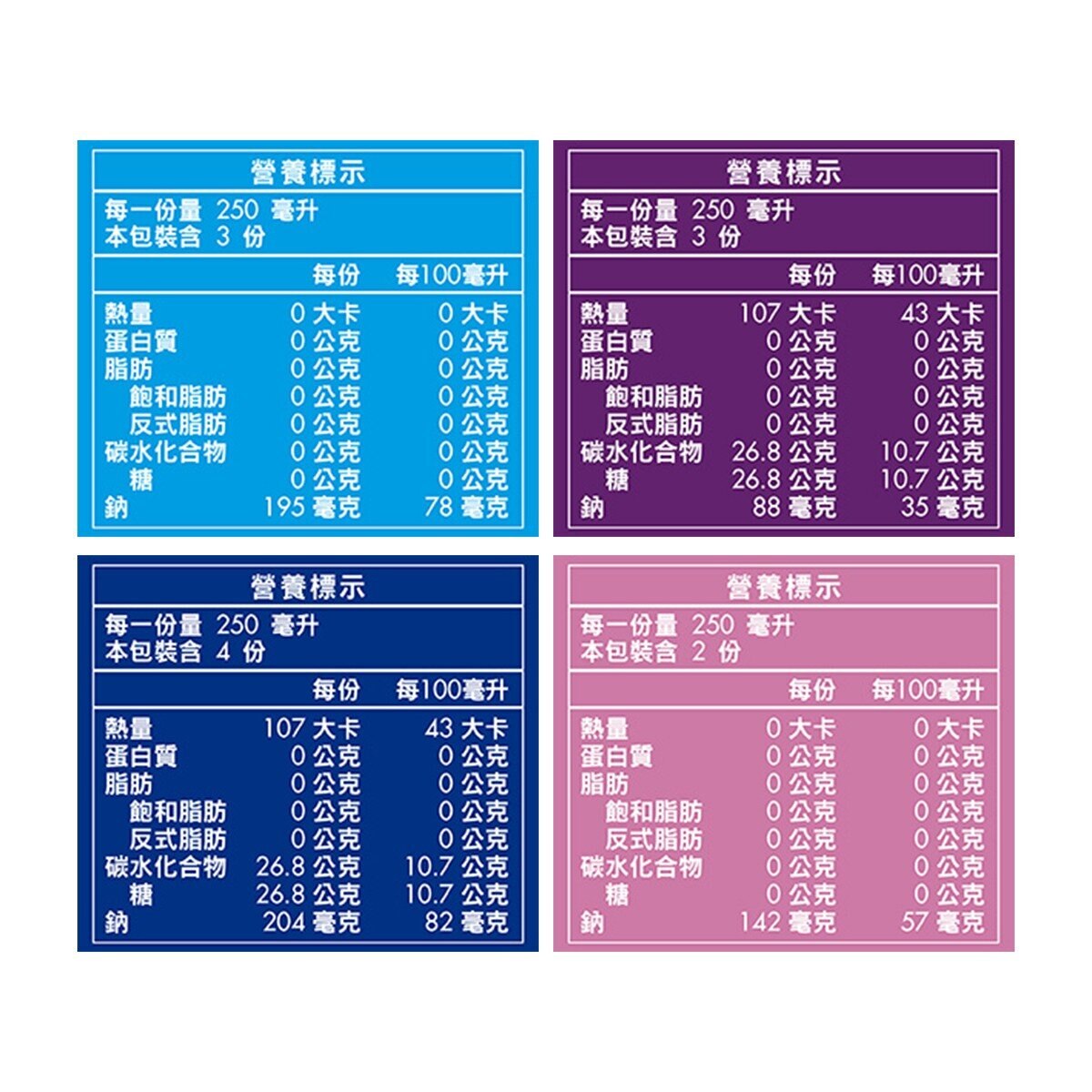 紅牛 能量飲組合包 250毫升 X 12入