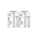 美心 冷凍芒果熱情冰皮月餅 30公克 X 8入 美心 冷凍芒果熱情冰皮月餅 30公克 X 8入