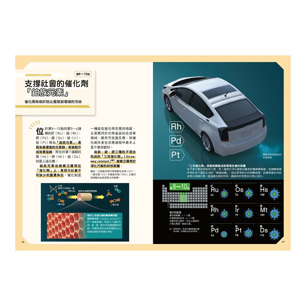 Galileo 新觀念伽利略(7-12) 套書:化學、週期表、光與色的科學、單位與定律、人體、手機腦與運動腦(共6冊) Galileo 新觀念伽利略(7-12) 套書:化學、週期表、光與色的科學、單位與定律、人體、手機腦與運動腦(共6冊)