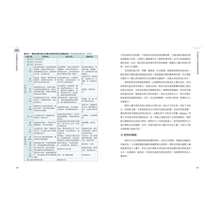 全球園藝美學盆栽聖經(權威新訂版):千幅圖表示範,園藝博士30年密技,創造全綠氧空間 全球園藝美學盆栽聖經(權威新訂版):千幅圖表示範,園藝博士30年密技,創造全綠氧空間