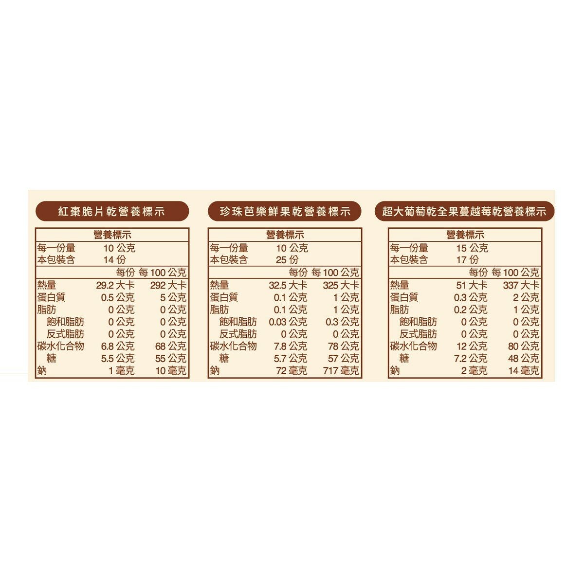 園果園味 綜合果乾禮盒 645公克 園果園味 綜合果乾禮盒 645公克