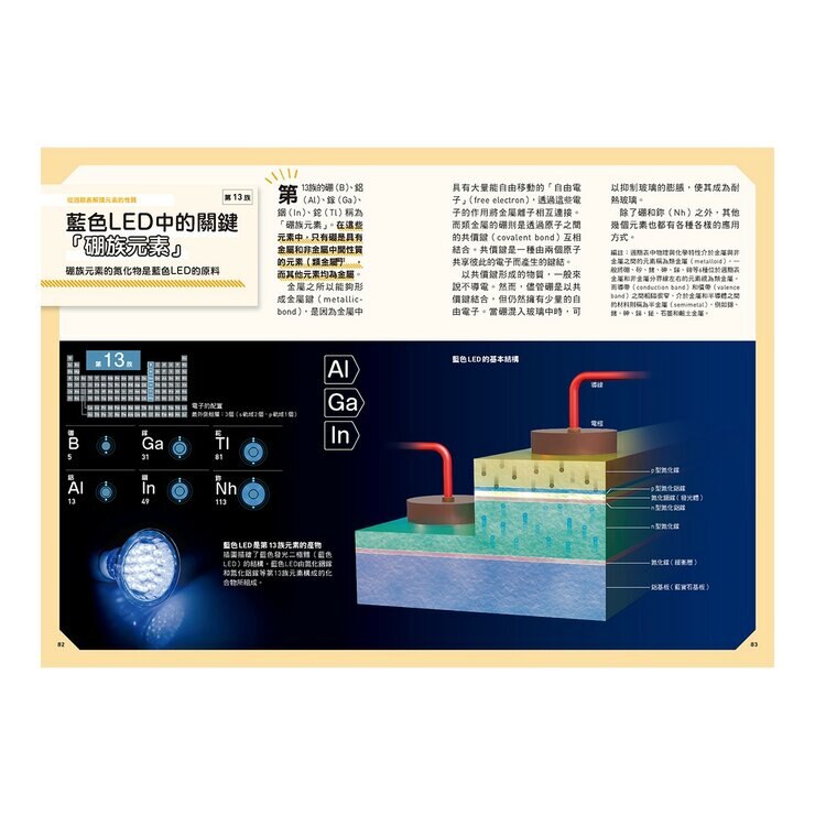Galileo 新觀念伽利略(7-12) 套書：化學、週期表、光與色的科學、單位與定律、人體、手機腦與運動腦(共6冊)