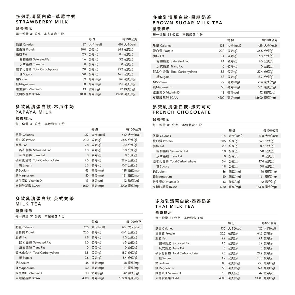 Body Goals 多效乳清蛋白飲組合 31公克 X 60入 (法式可可 / 英式奶茶 / 草莓牛奶 /木瓜牛奶 / 泰泰奶茶 / 黑糖奶茶)