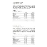 Body Goals 豌豆蛋白飲組合 31公克 X 60入 (榛果可可 / 觀音拿鐵)