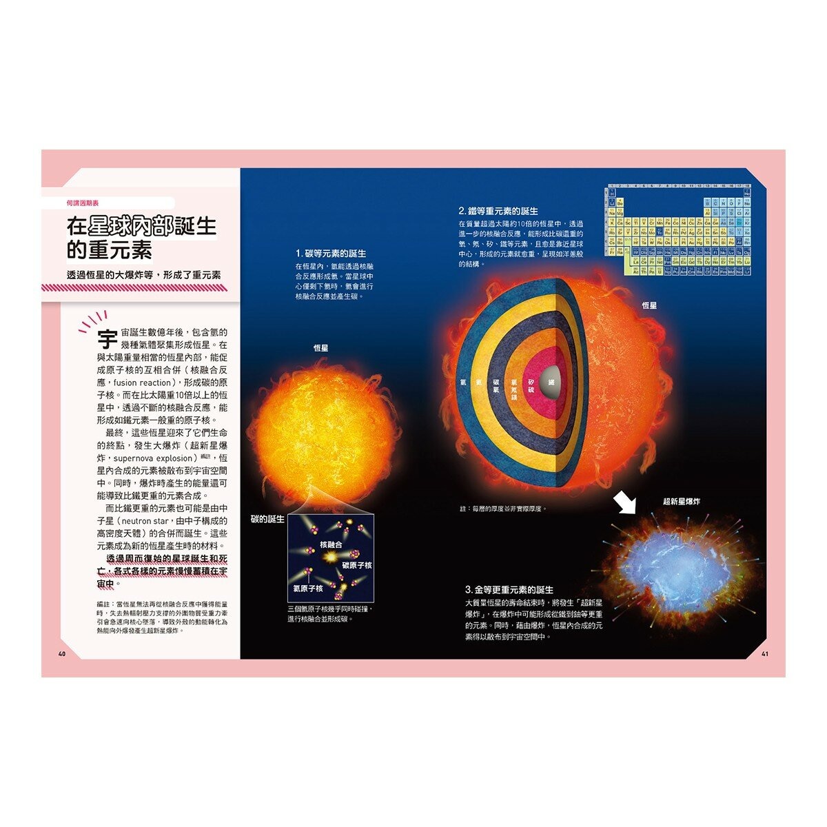 Galileo 新觀念伽利略(7-12) 套書:化學、週期表、光與色的科學、單位與定律、人體、手機腦與運動腦(共6冊) Galileo 新觀念伽利略(7-12) 套書:化學、週期表、光與色的科學、單位與定律、人體、手機腦與運動腦(共6冊)