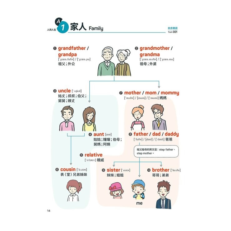 小學生必備英語(3冊合售) 小學生必備英語圖解字典＋小學生必備英語會話開口說＋小學生必備英語閱讀力