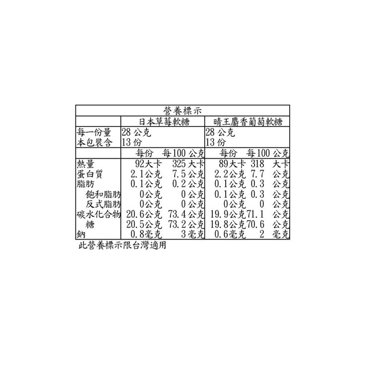 UHA 味覺糖 日本草莓 & 麝香葡萄 728公克