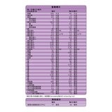亞培 小安素均衡完整營養即飲配方 220毫升 X 24罐