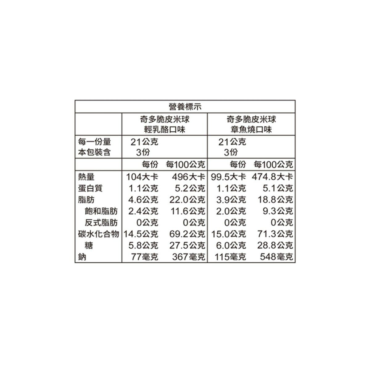 奇多 脆皮米球雙享組 63公克 X 8包 (輕乳酪 X 4 / 章魚燒 X 4)