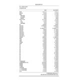 桂格完膳營養素 低蛋白配方(未洗腎適用) 237毫升 X 28罐 桂格完膳營養素 低蛋白配方(未洗腎適用) 237毫升 X 28罐