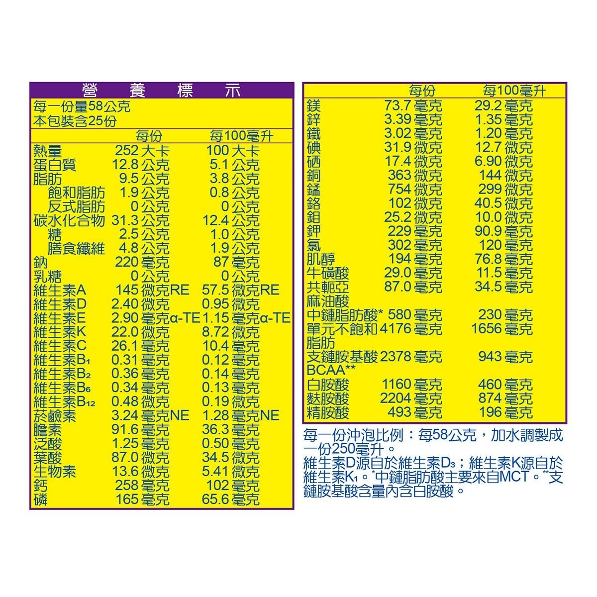 補體素 鉻100糖尿病適用配方 1500公克