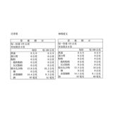 盛香珍 Dr.Q 零卡蒟蒻 百香果 + 檸檬愛玉 1860公克