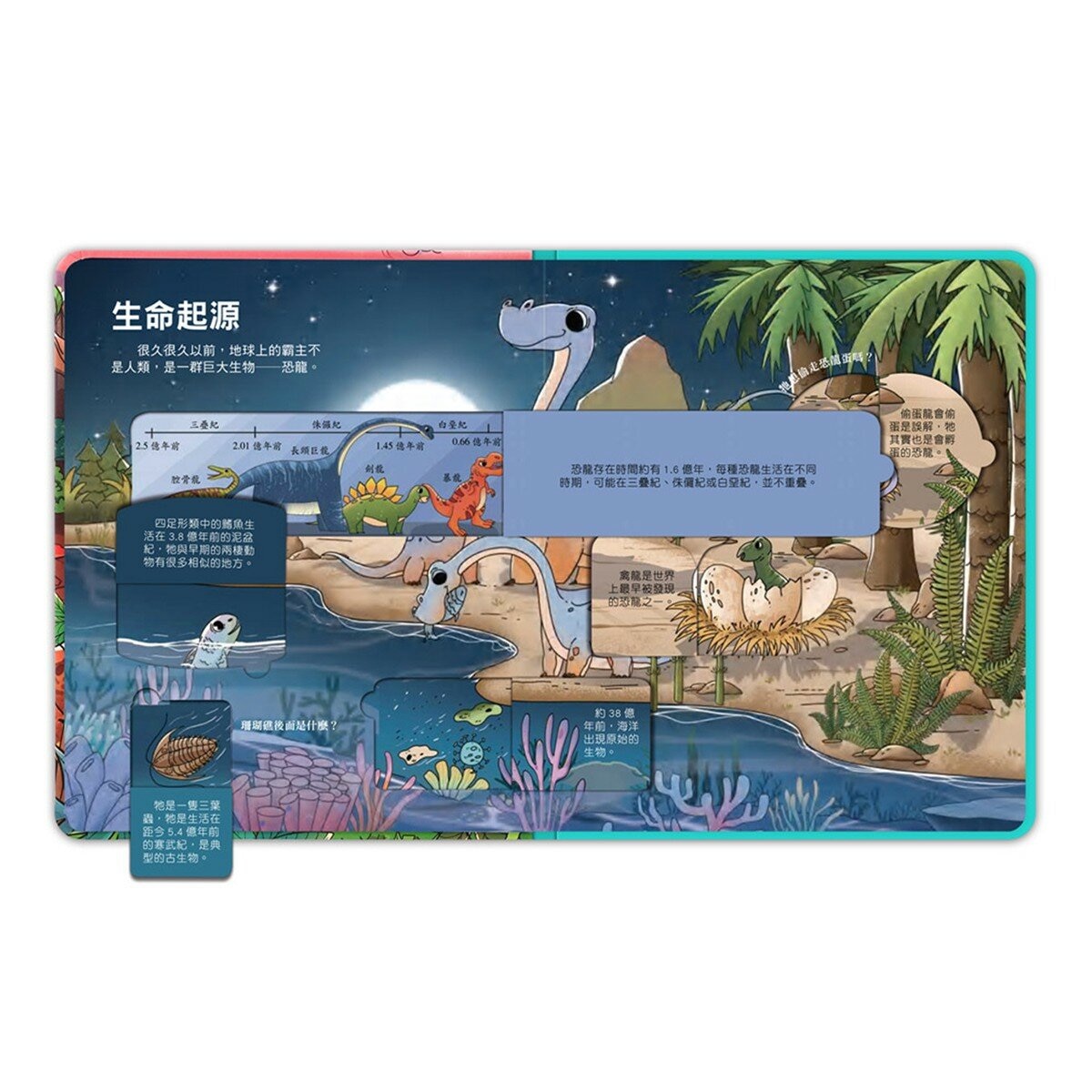 百問百答圖解翻翻書(全套10冊)+多重點讀筆