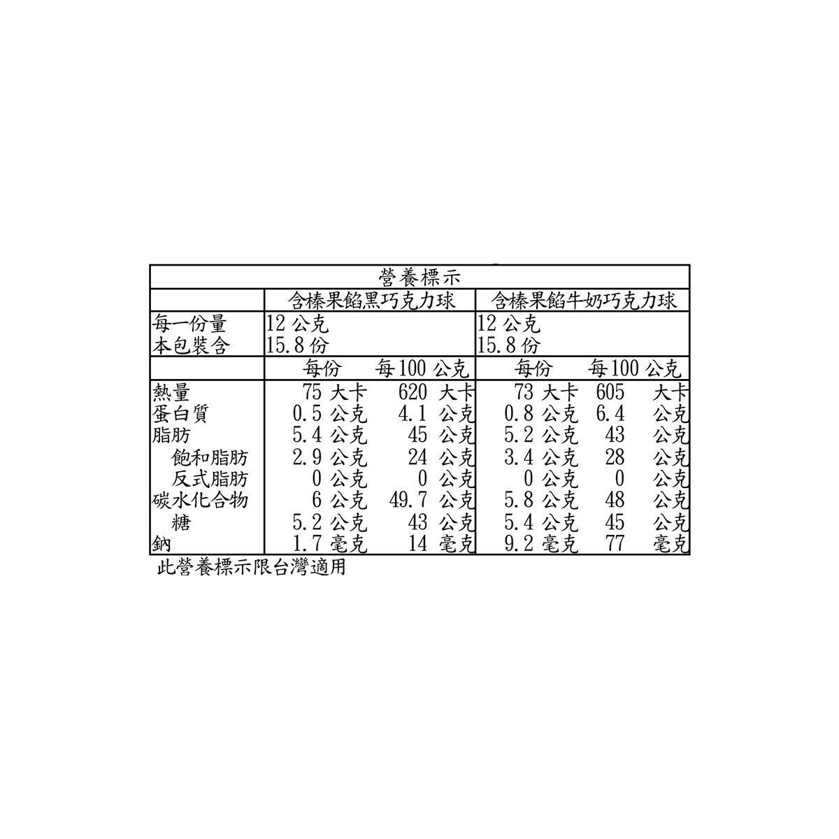 Frey 綜合瑞士巧克力球 旋轉木馬款音樂鐵盒 380公克 Frey 綜合瑞士巧克力球 旋轉木馬款音樂鐵盒 380公克