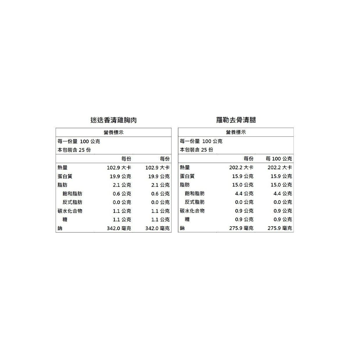 大成 冷凍羅勒去骨清雞腿與迷迭香清雞胸 5公斤 大成 冷凍羅勒去骨清雞腿與迷迭香清雞胸 5公斤