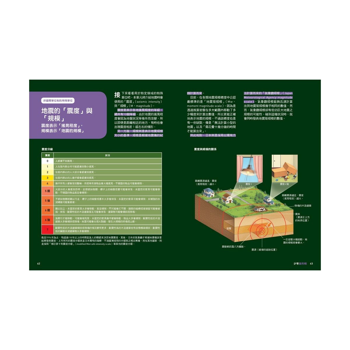 少年Galileo觀念物理1套書:3小時讀物理、物理 力學篇、定律、單位(共4冊) 少年Galileo觀念物理1套書:3小時讀物理、物理 力學篇、定律、單位(共4冊)