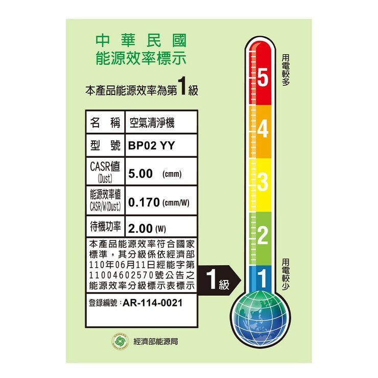 戴森 強效極靜抗敏空氣清淨機 BP02 + HEPA濾網 X 1入 + 活性碳濾網 X 2入