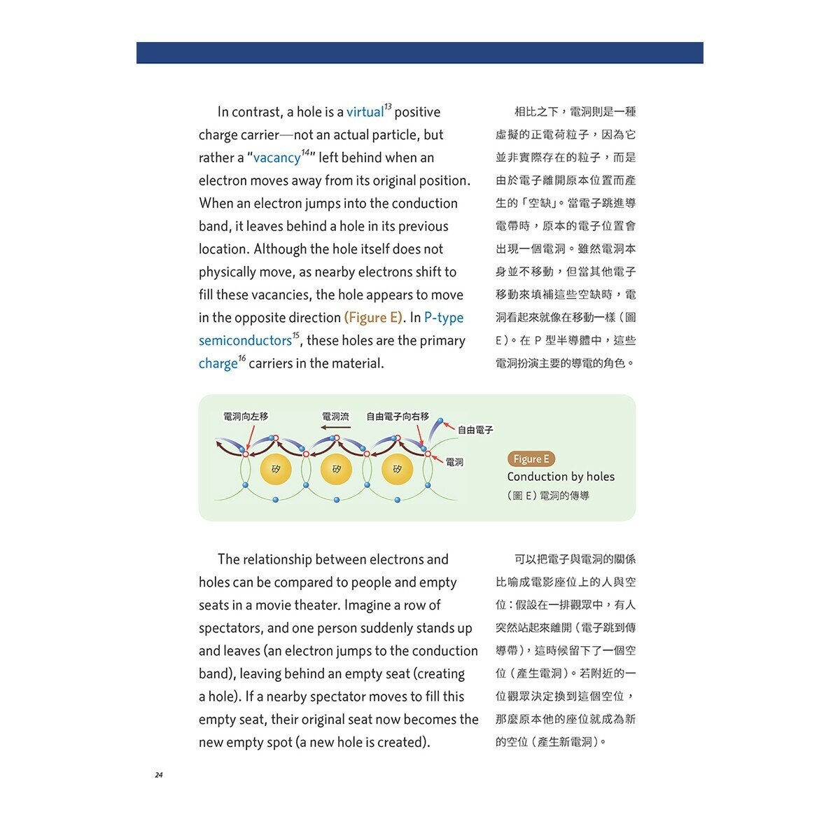 半導體科技英語 半導體基礎30問：深入淺出理解科技核心【書+別冊+朗讀MP3】