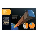 少年Galileo 觀念化學 套書:３小時讀化學、週期表、元素與離子、基本粒[共4冊]