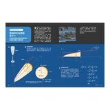 少年Galileo 觀念數學１：微分與積分、三角函數、對數、虛數(共4冊)