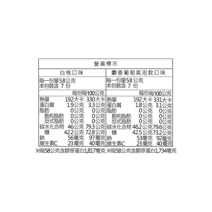 Kanro 日本甘樂鮮果實臻品夾餡軟糖 812公克