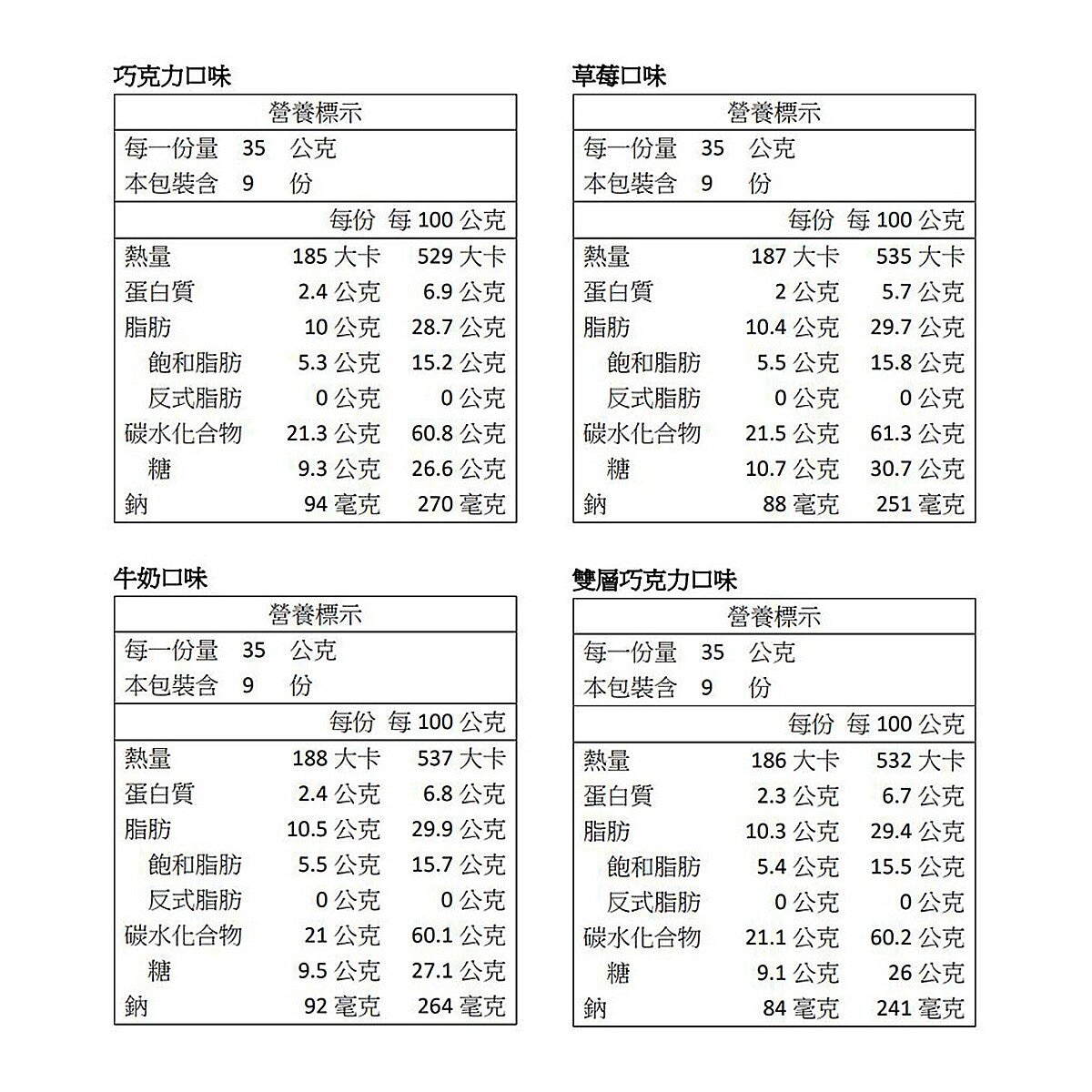 明治 貓熊夾心餅乾組 35公克 X 36入