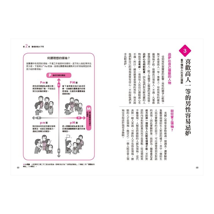 圖解女性心理學(二版)＋圖解男性心理學(二版)＋圖解自我心理學(二版) (3本合售)