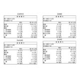 丸米 減鹽綜合沖泡味噌湯 36入