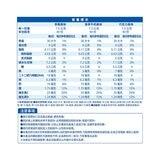 明治 Miraful 兒童營養補充粉 75 公克 X 12入 (草莓風味 X 4入 + 香草牛奶風味 X 4入 +巧克力風味 X 4入)