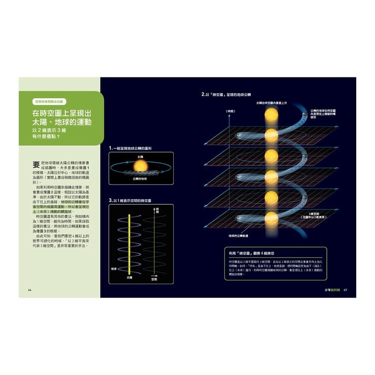少年Galileo 觀念物理２套書:量子論、相對論、維度、時(共4冊)