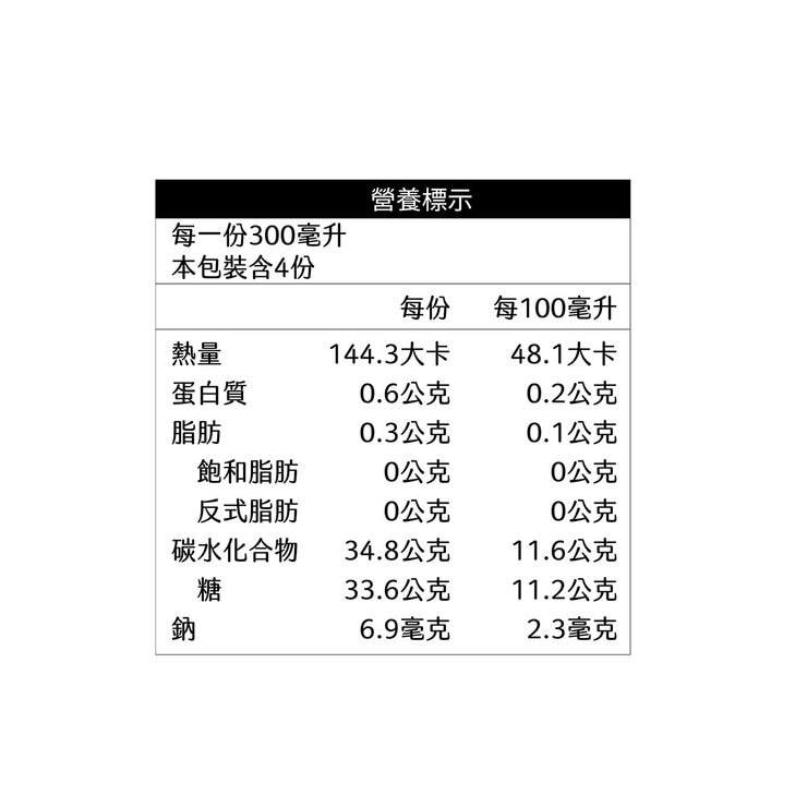 果汁宣言 冷藏桑椹檸檬蜂蜜果茶 1.2公升 X 2入