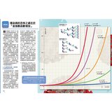Galileo 國中．高中系列 套書：國中．高中數學 + 國中．高中物理 (共二冊)