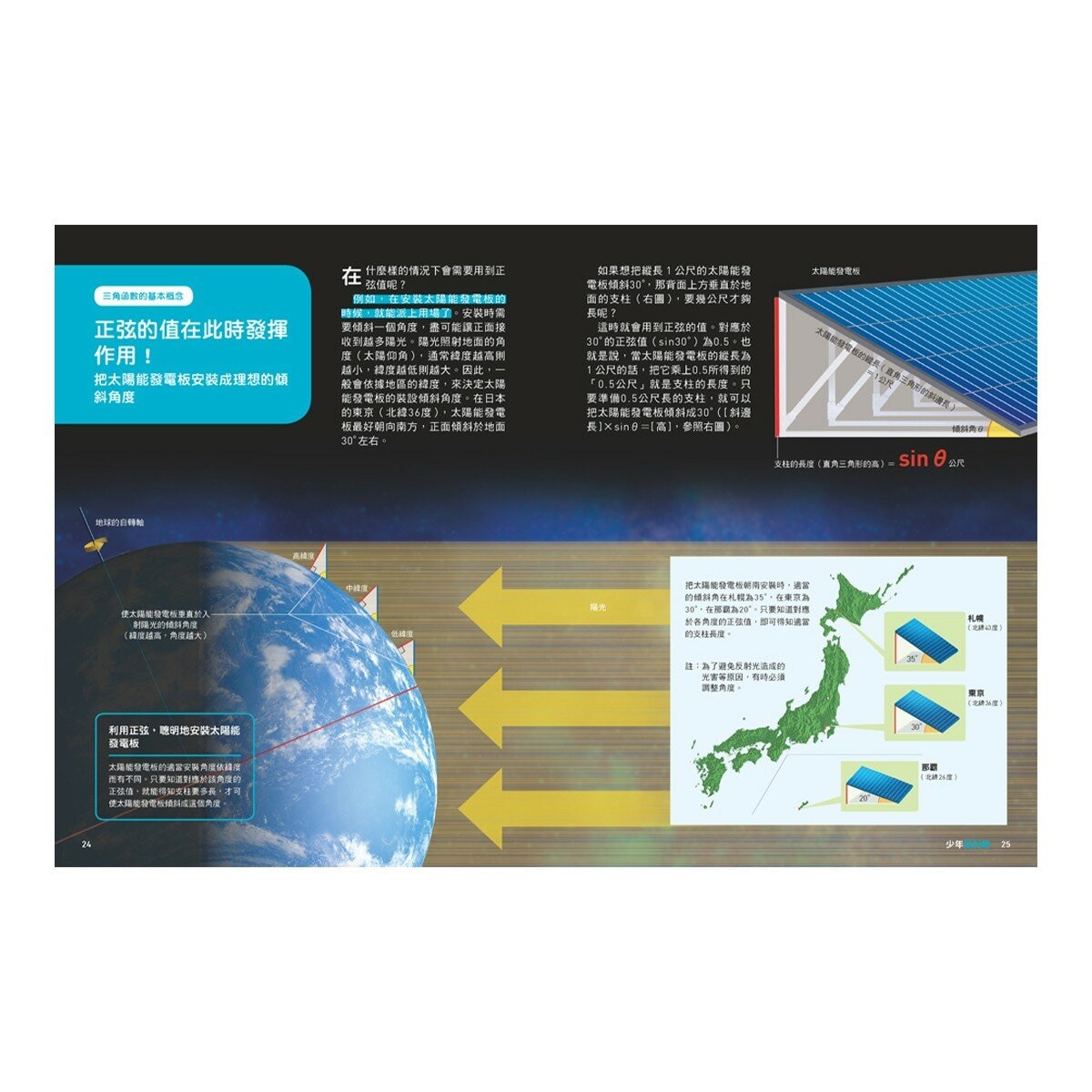 少年Galileo 觀念數學１：微分與積分、三角函數、對數、虛數(共4冊)