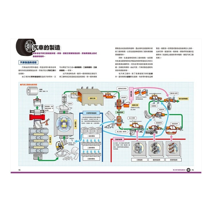 汽車構造&知識全圖解：從引擎、車體到驅動系統全方位解析
