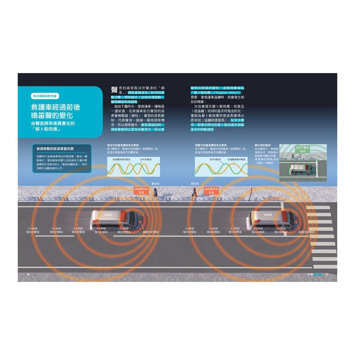 少年Galileo觀念物理1套書:3小時讀物理、物理 力學篇、定律、單位(共4冊) 少年Galileo觀念物理1套書:3小時讀物理、物理 力學篇、定律、單位(共4冊)