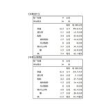 阿華田 一口脆 五穀杏仁 / 米蛋白穀物雙口味 48入組